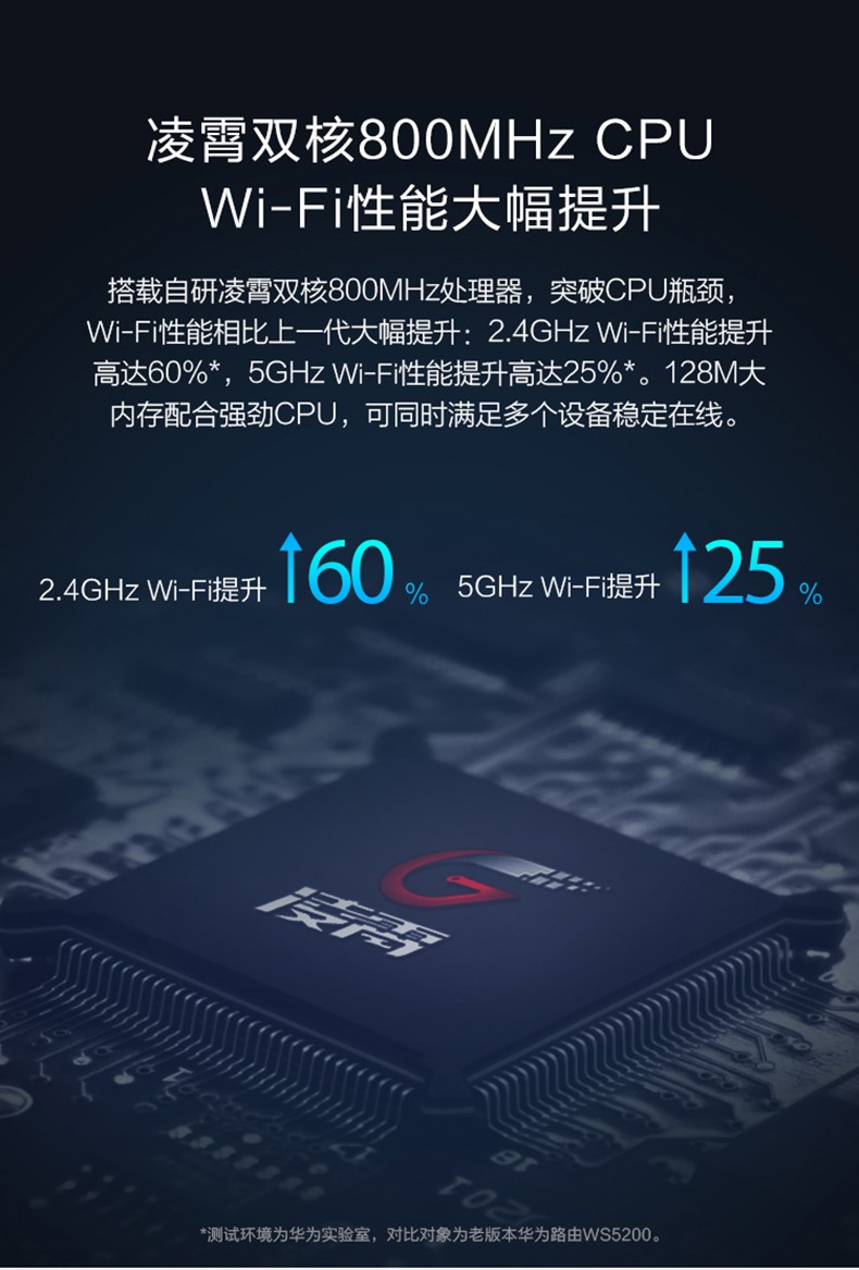 华为千兆路由器ws6500家用无线路由器穿墙王 wifi信号放大器 高速上网