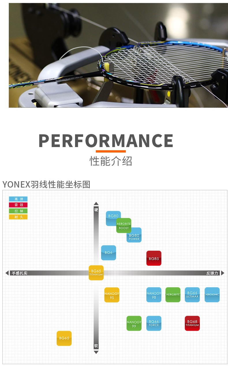 尤尼克斯yonexyy羽毛球拍线bg66umnbg9598bgsky68ti高弹nbg98颜色随机