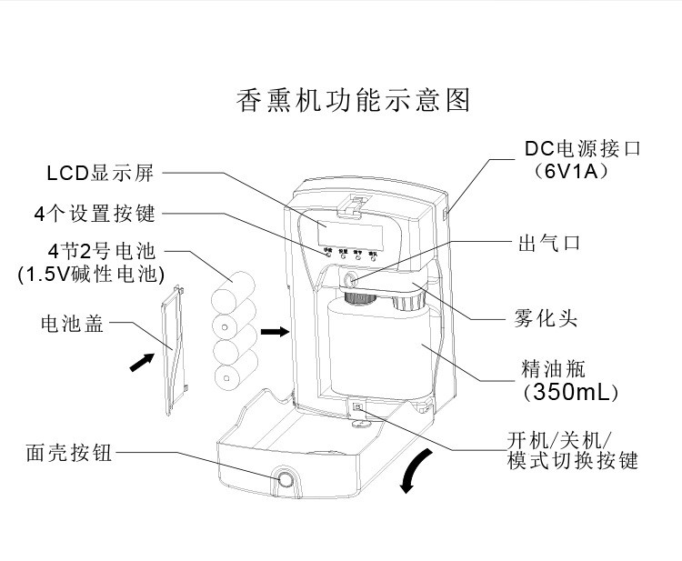 香氛机ktv自动定时喷香机扩香仪精油雾化加香机4s店专用香薰机白色
