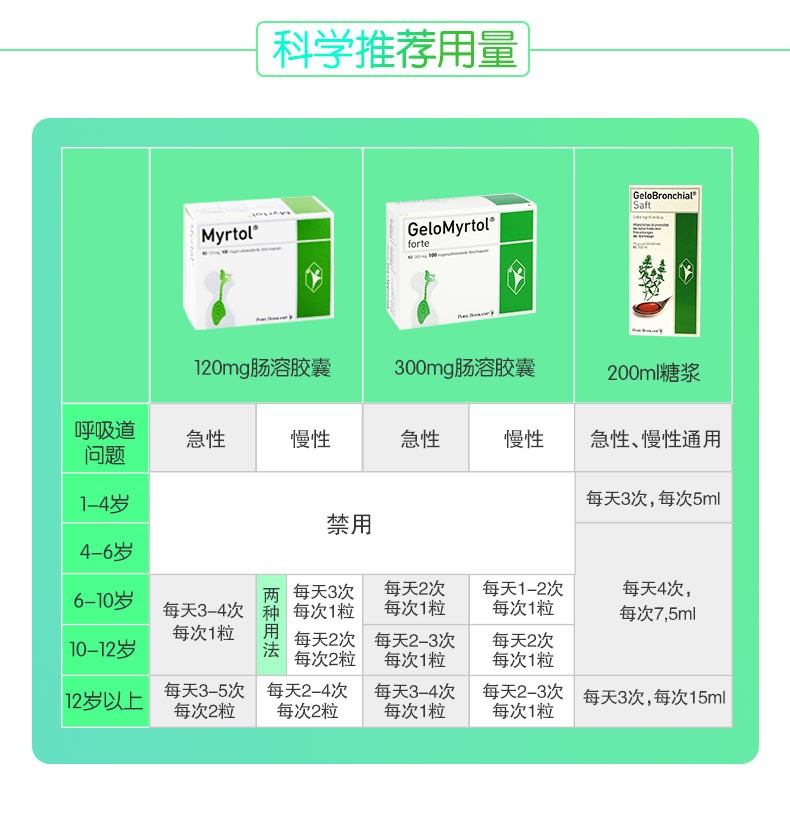 德国gelomyrtol 吉诺通桃金娘油肠溶儿童成人胶囊舒缓支气i管炎缓解