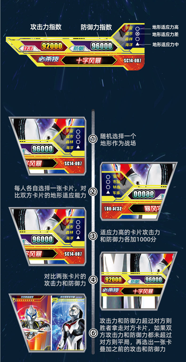 卡游奥特曼卡片稀有卡3d立体hr收集卡牌十星级182200号195阿里蓬塔