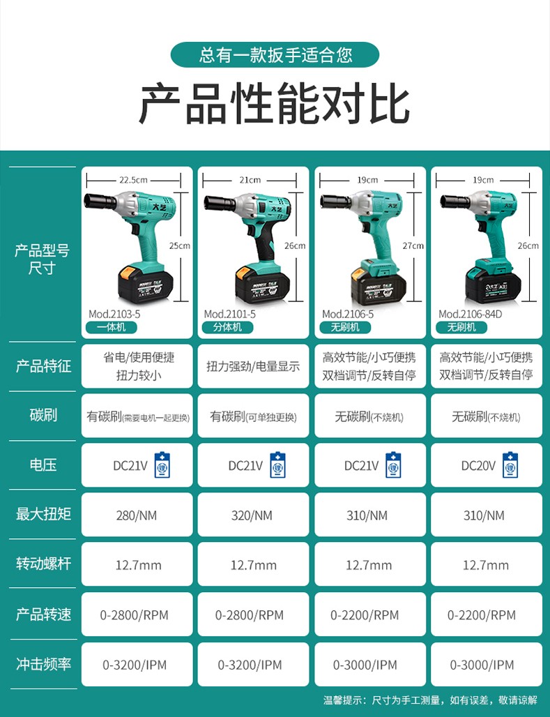 脉秀脉秀电动扳手无刷充电扳手2106风炮锂电扳手电动螺丝刀冲击扳手