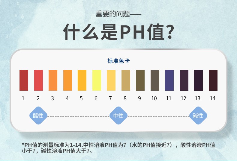 实验室试纸 刚果红试纸 酚酞试纸 醋酸铅试纸 80张/本 刚果红试纸