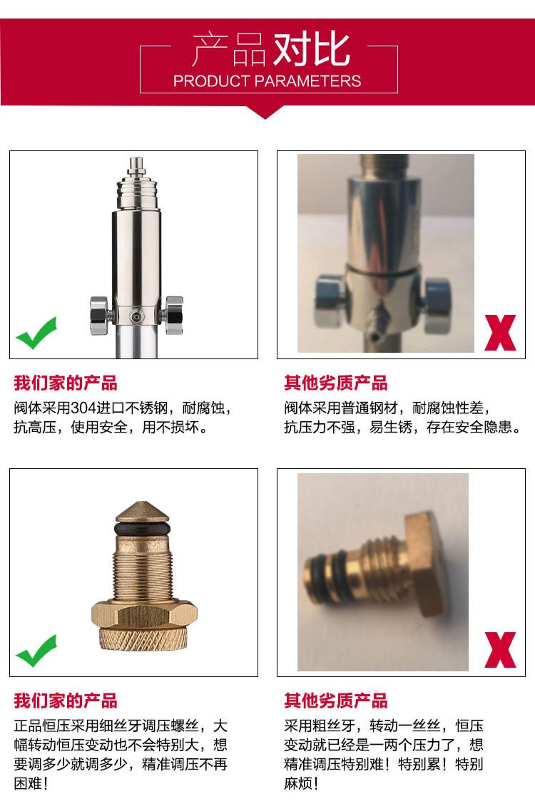 超美恒压阀板球一体外调恒压阀30mpa高压气瓶全自动气阀非直喷外调40