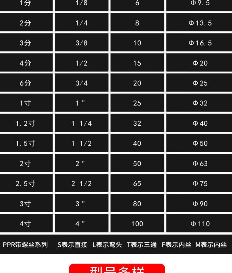 4分6分1寸免热熔ppr水管快速接头直插式快接阀门水龙头冷热管配件20