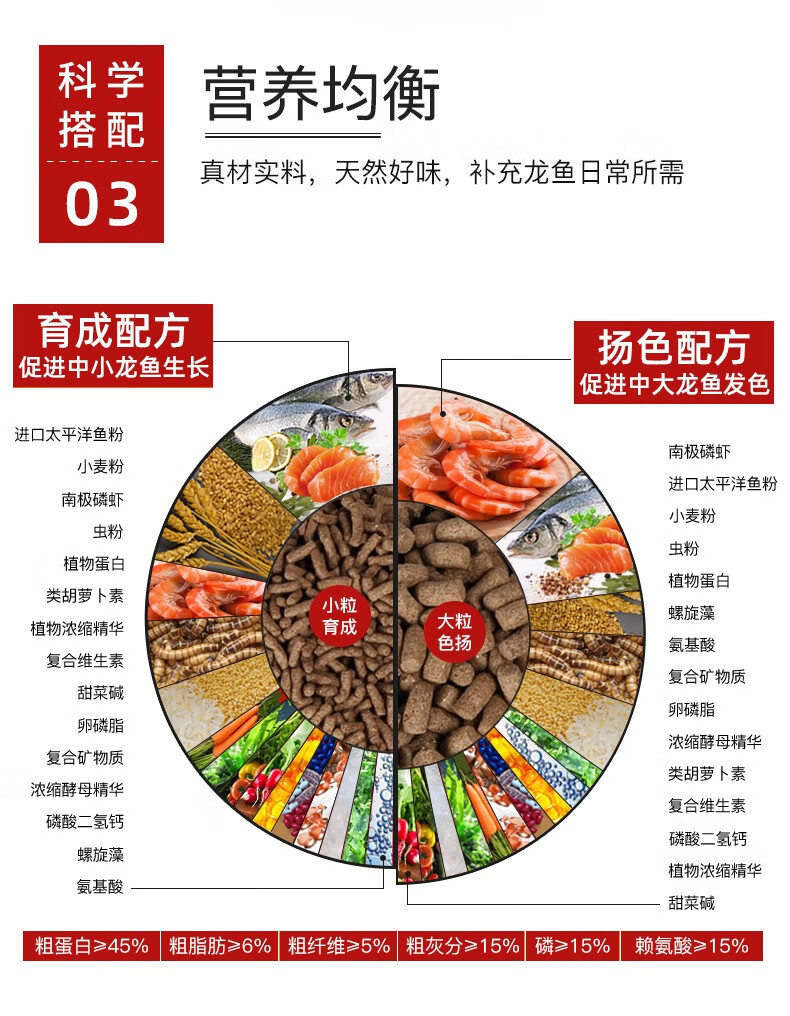 饲料保鲜昆虫大麦虫黄粉虫金银红龙鱼食专用鱼粮观赏鱼型颗粒扬色配方