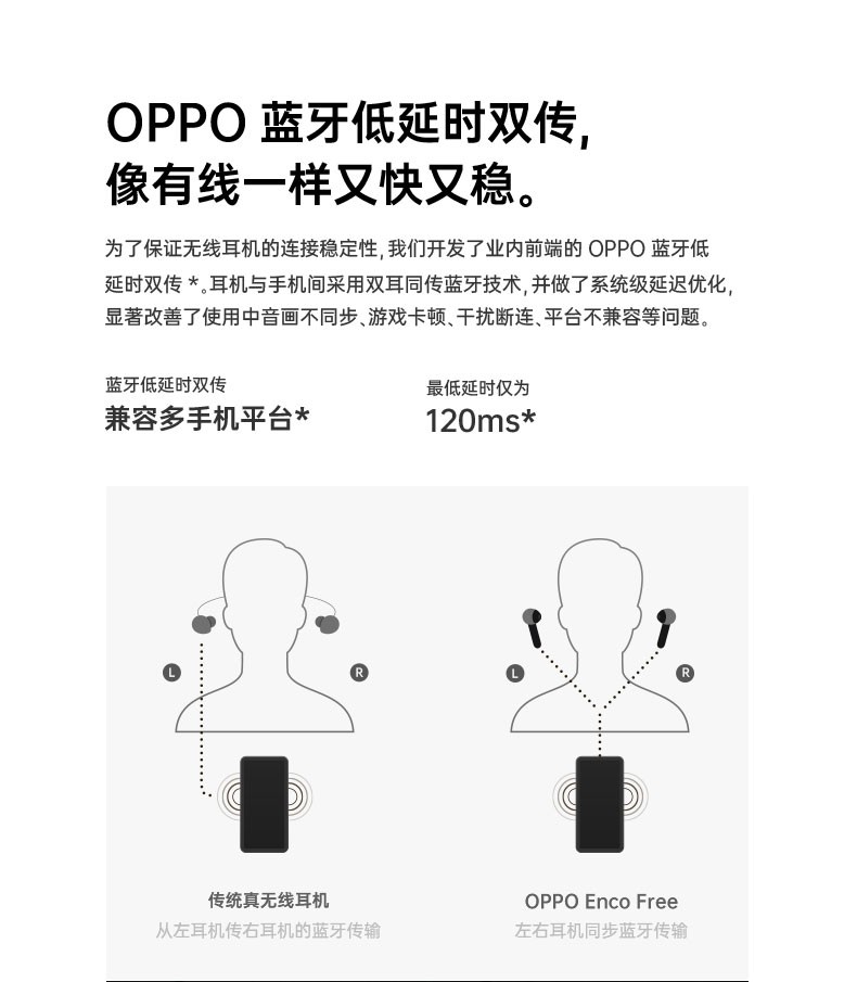 oppo enco free真无线蓝牙耳机原装reno4 pro find x2 w31 w51降噪