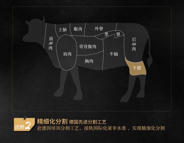伊舜新鲜黄牛肉牛腱子肉3000克6斤生鲜牛肉冷冻牛腱整块