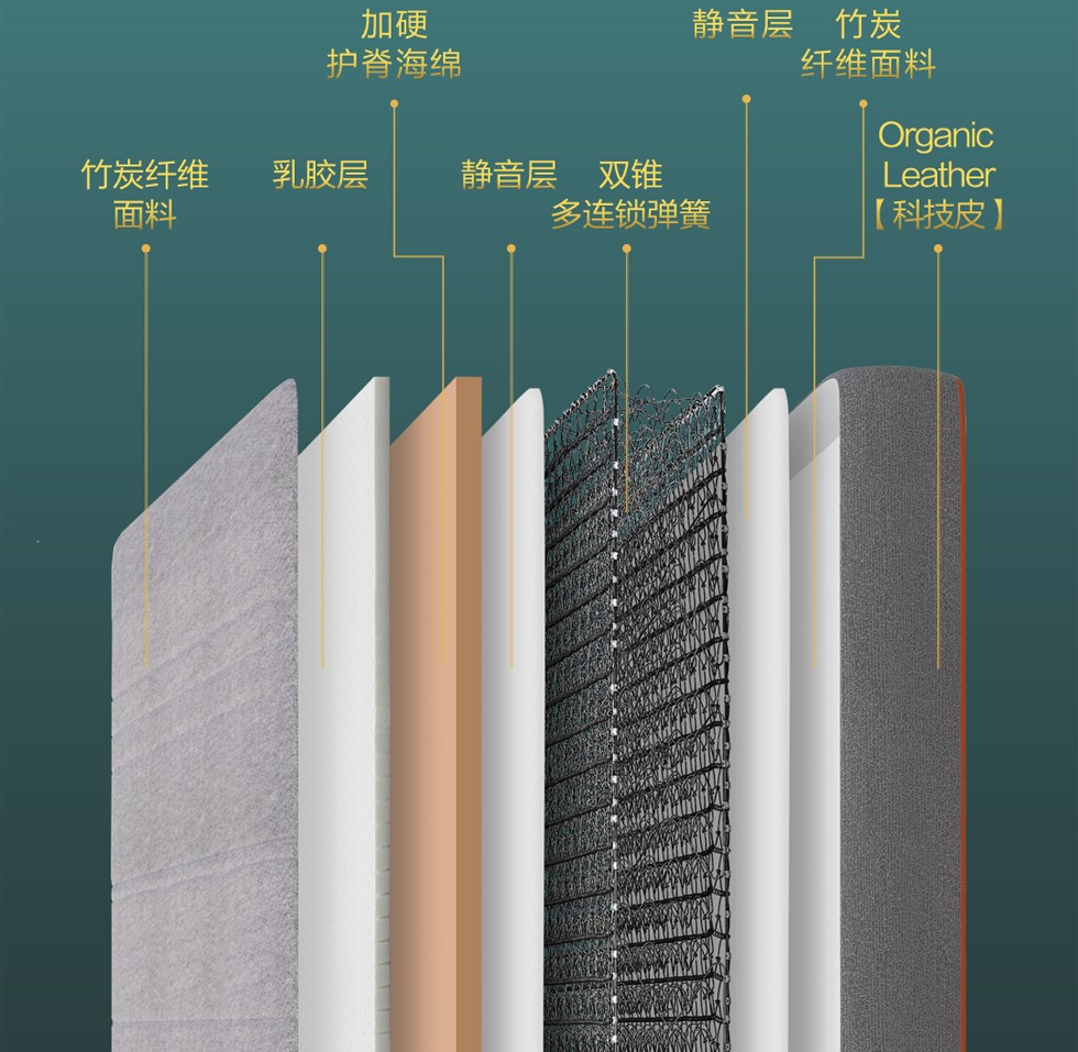 8m 天然乳胶邦尼尔弹簧床垫 21cm厚护脊床垫 布拉格灰 1500*2000