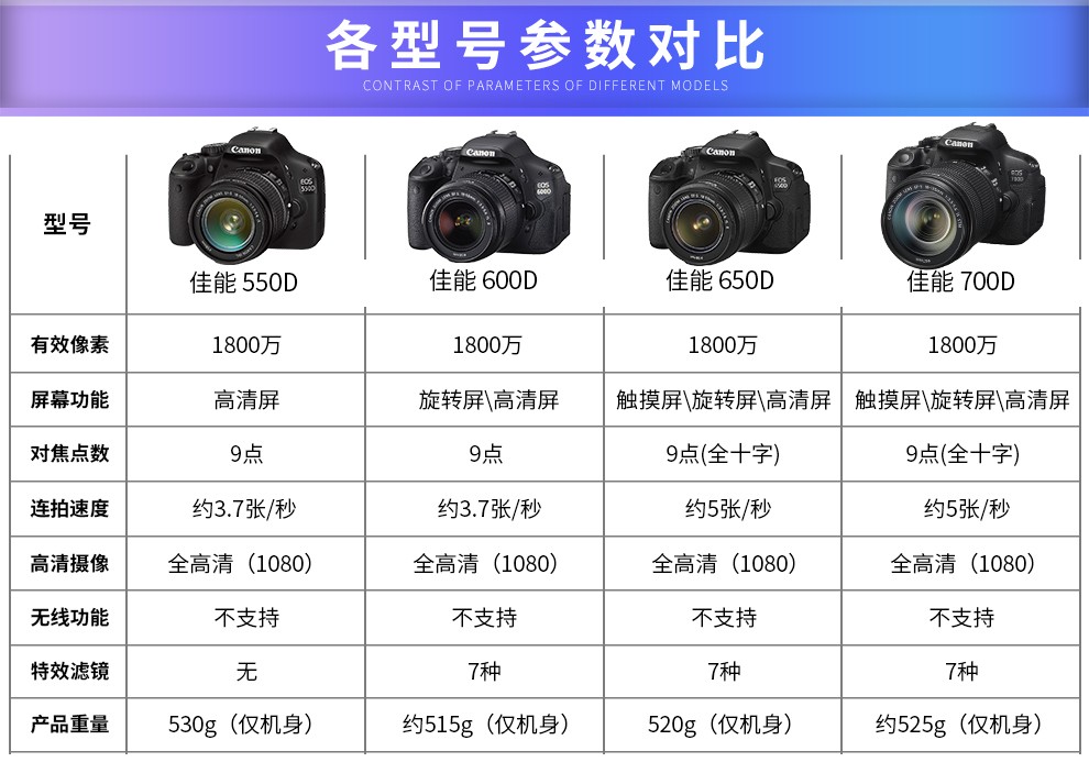 95新】佳能/canon 700d 650d 600d 760d 入门级高清旅游数码单反相机