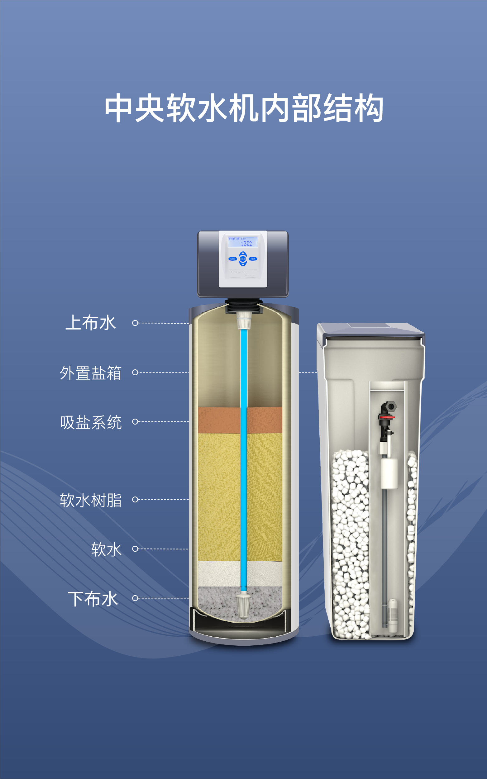 美国森乐senwater整机原装软水机cs800系列电源线cs中央软水机