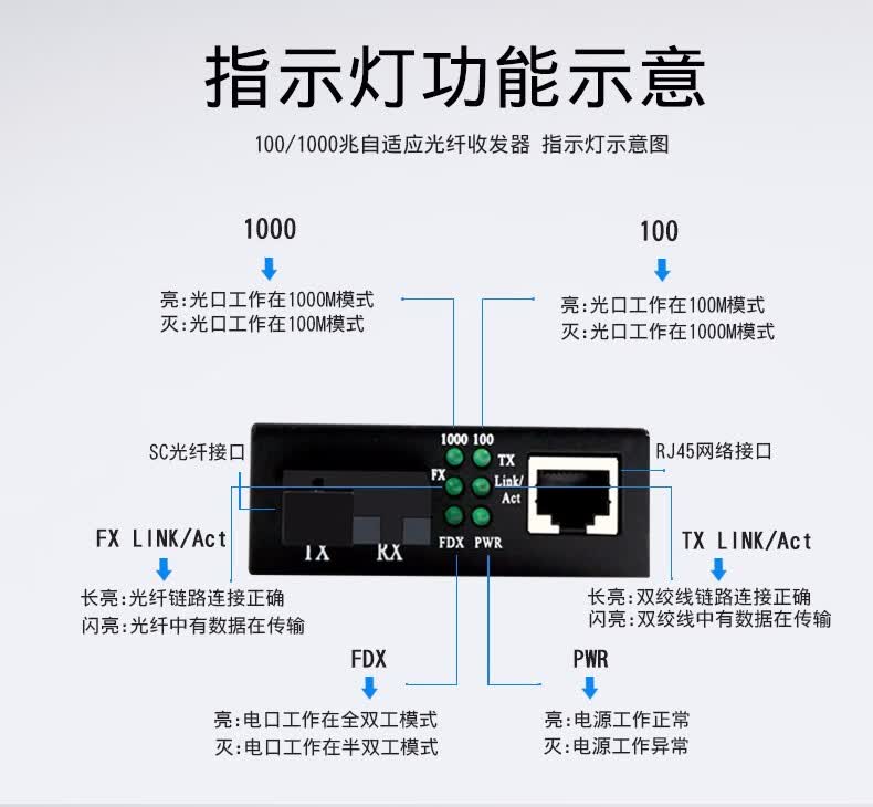 精连千兆单模单纤光纤收发器长距离光电转换器网络光端机1电1电11电20