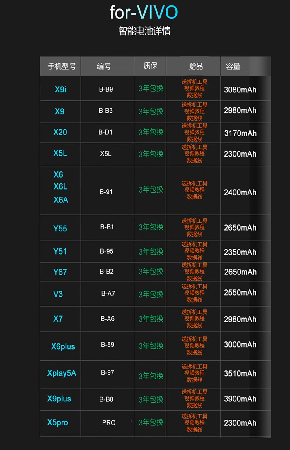 容量x6/x9sp/x5s/xpaly6/x21手机内置电池 【vivox6plus/x6splus】