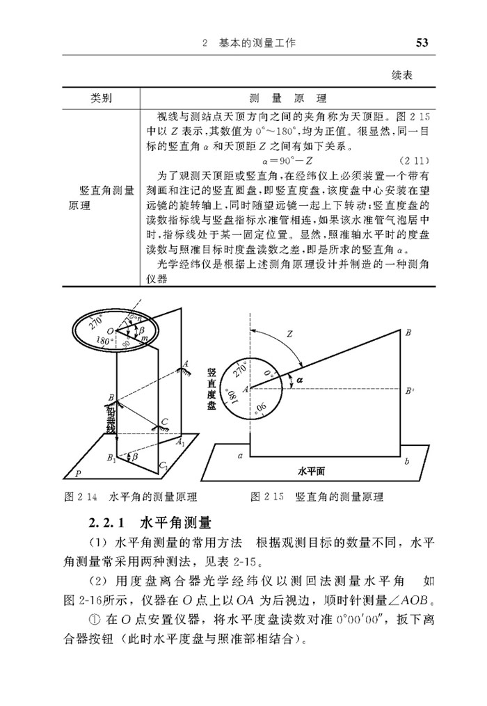 二手8成新建筑业施工工种我是大能手系列我是大能手测量放线工白会人