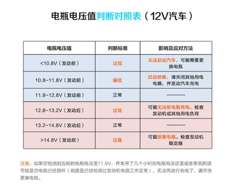 驹傲汽车充电器手机快充12v24v车载点烟器转换插头一拖二快速车充36a