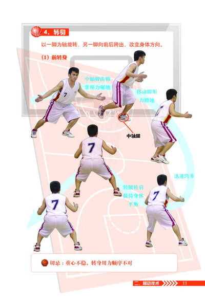 名师出高图--篮球入门