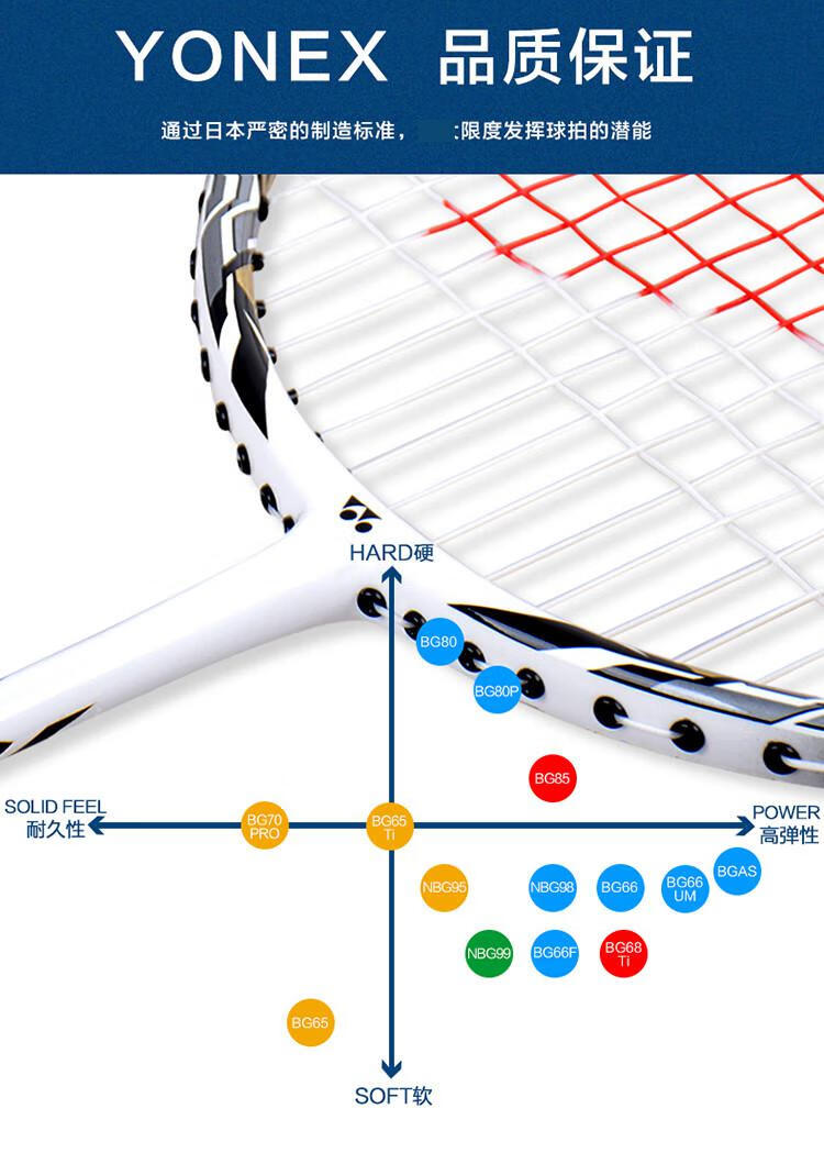 尤尼克斯yonex /官网 羽毛球拍线羽拍线 球线 高弹型yy 白色 1条装