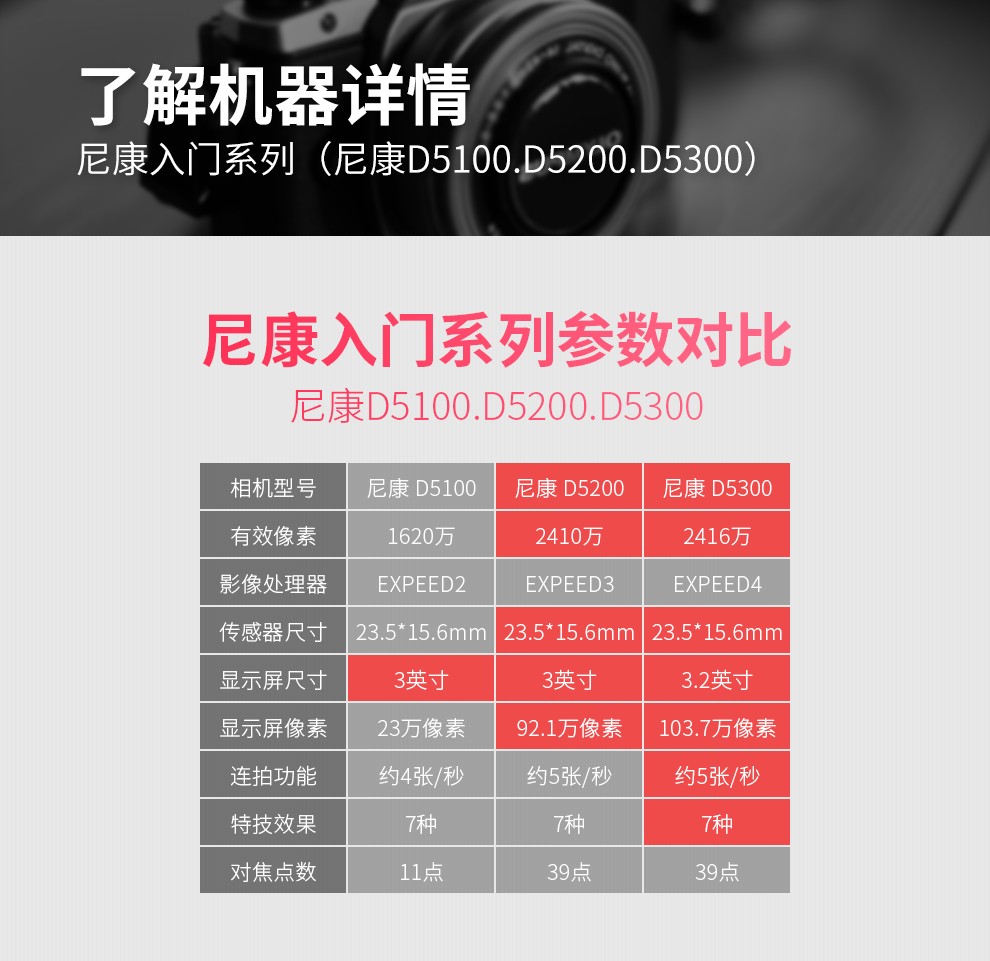 二手95新尼康d5100d5200d5300d3200d3400单反相机入门级半画幅95新d