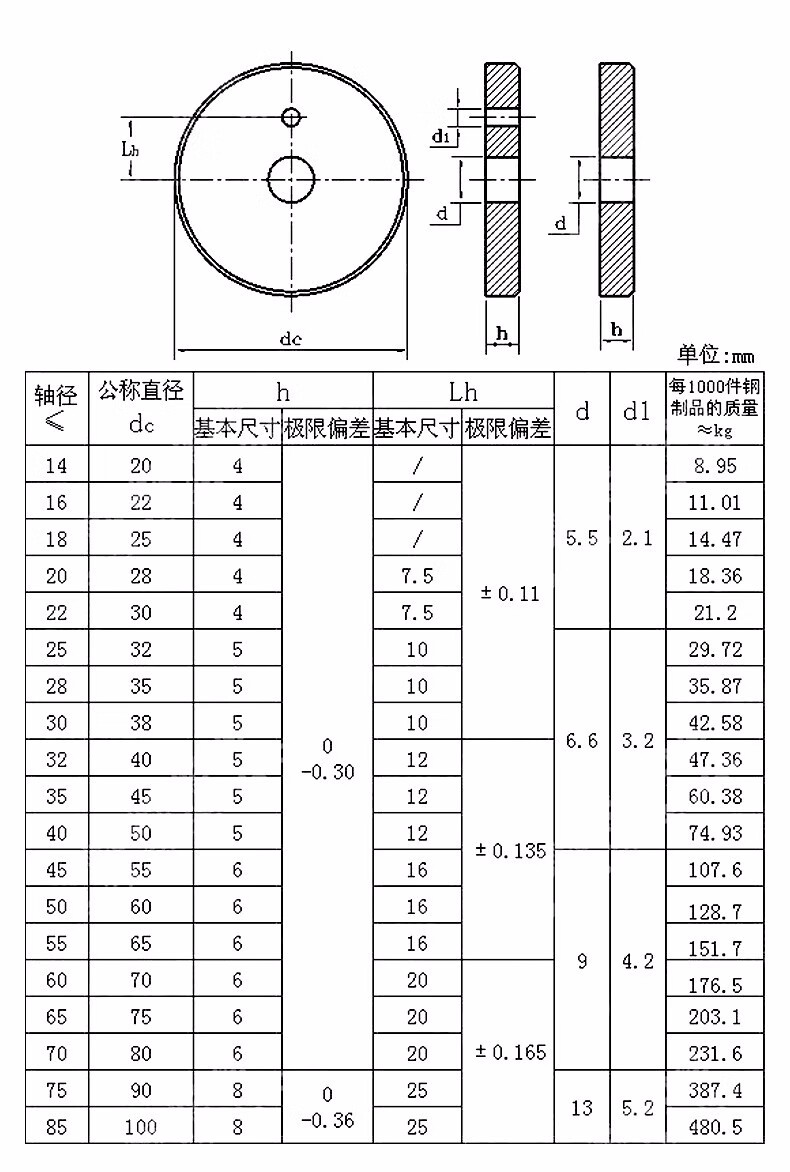 【￠20-￠100】gb892螺栓紧固轴端挡圈 螺钉锁紧挡圈螺钉紧固挡圈￠20
