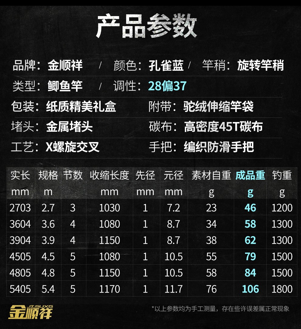 配节:付费配节鱼竿调性:37调货号:金赤羽商品产地:中国大陆商品毛重
