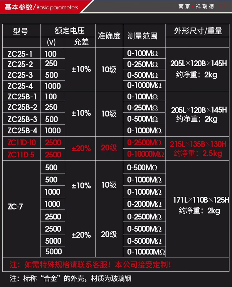 祥瑞德兆欧表zc253摇表1000v绝缘电阻测试仪zc7电工电阻表500v精密铝