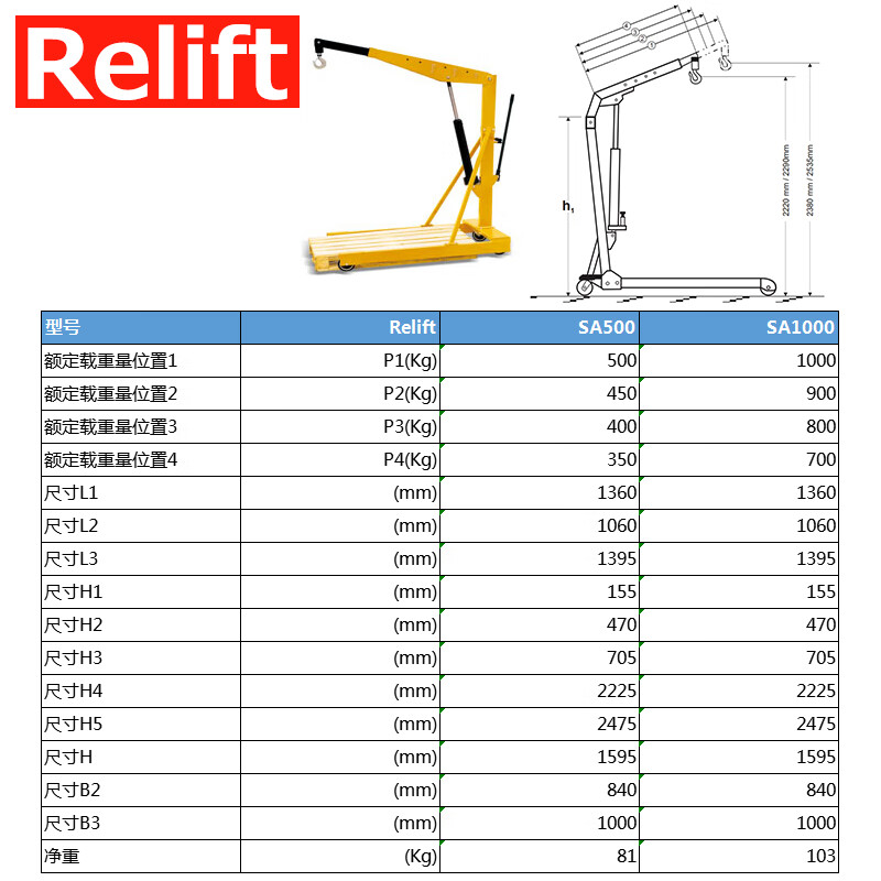 Relift/锐励