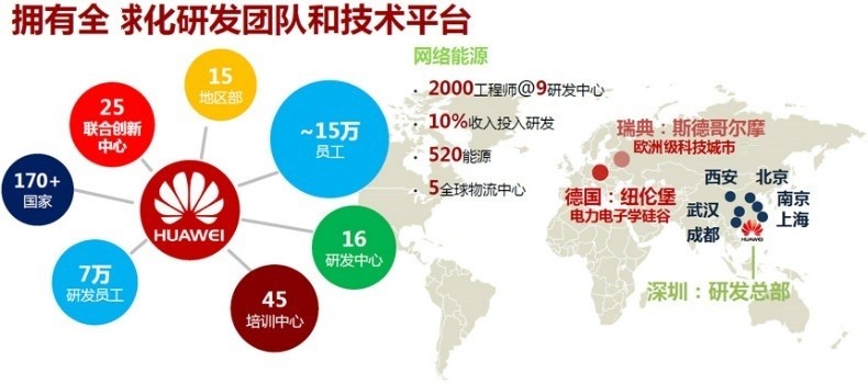 华为UPS电源网络通讯监控卡RMS-SNMP01A1 SNMP卡，6-20K机型配套使用 