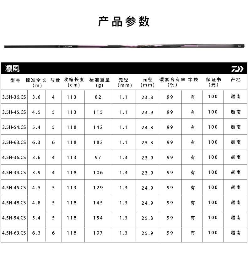 达亿瓦daiwa正品 凛风 进口综合黑坑竿 手竿碳素鱼竿 超轻超硬钓鱼竿