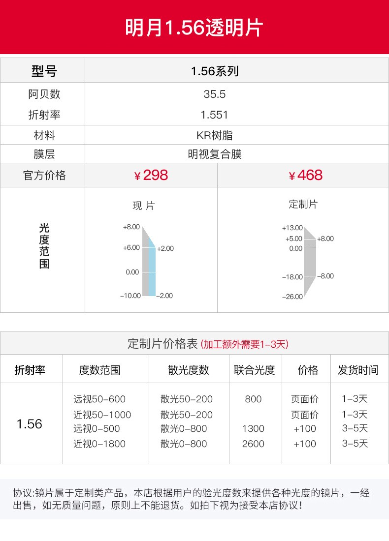 明月镜片156非球面树脂近视镜片近视眼镜片配眼镜定制片