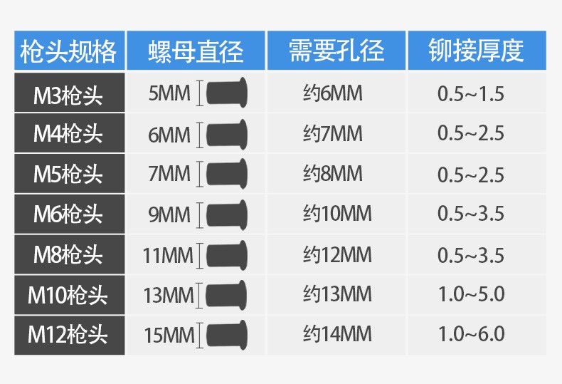 锐力马气动拉铆螺母枪拉母枪连接杆全自动拉帽枪自锁母头气动工具轴承