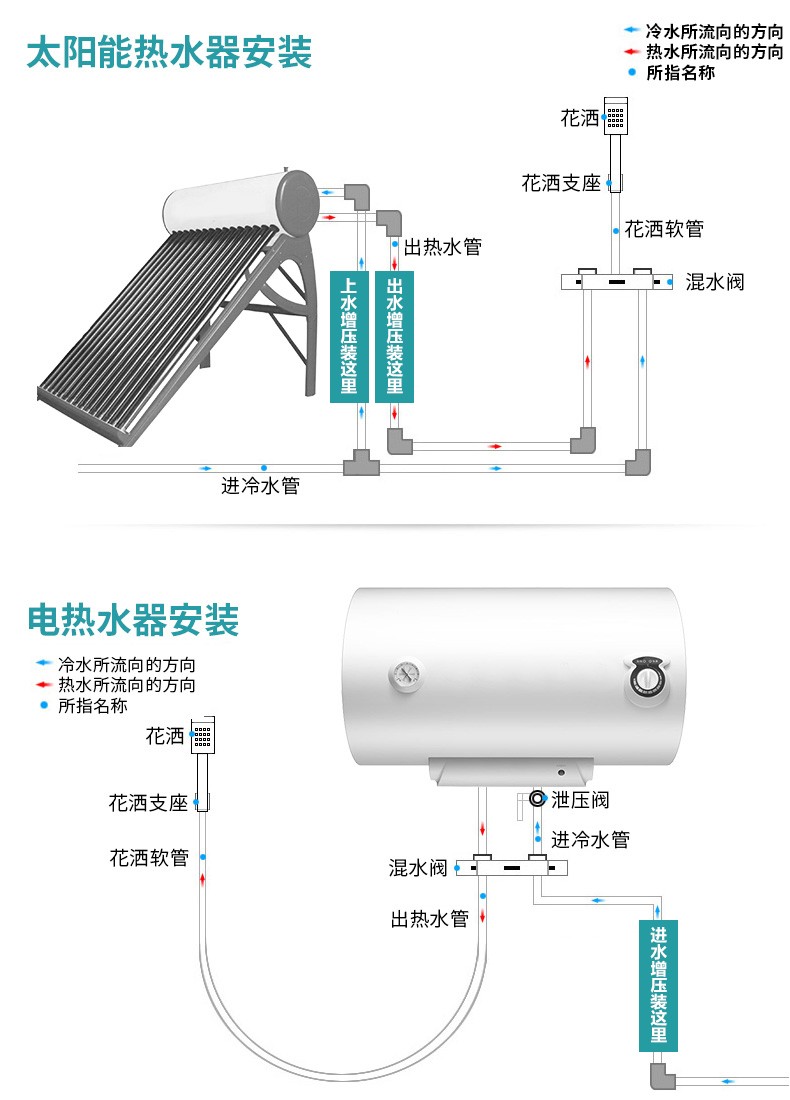 管道增压泵花洒加压器水塔抽水泵抽井水机吸水泵jpa125w微型自动款