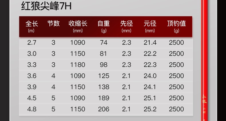 美国红狼鱼竿5.46.