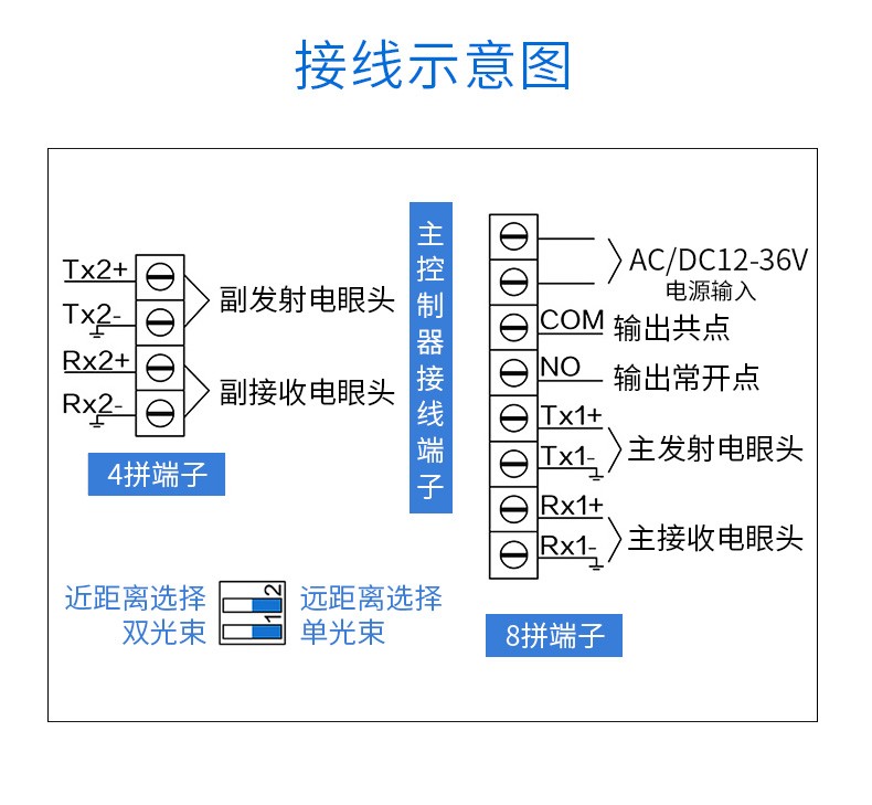 东控dkdk东控品牌自动门机器自动门安全光线感应器门防夹开关防夹器双