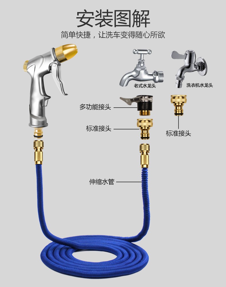 高压洗车水枪头拆解图片