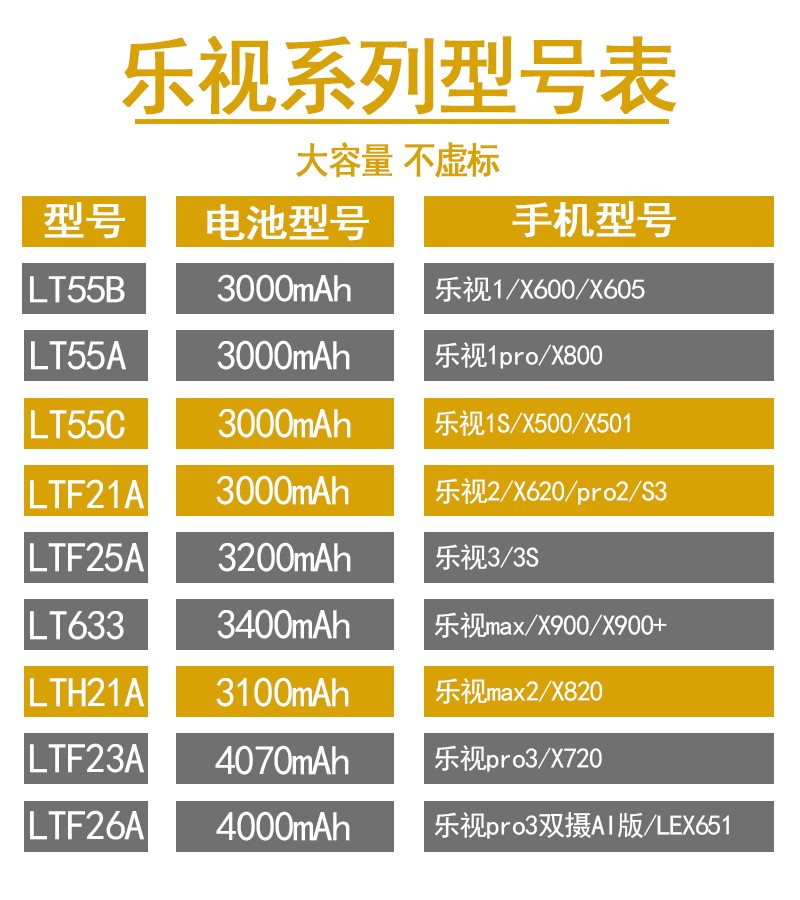 帝彪乐视手机电池乐视2电池乐视pro3乐视1promax2pro21s大容量电池