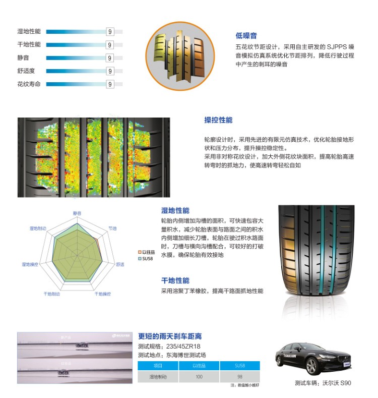 赛轮轮胎sailun汽车轮胎su58zr级汽车轮胎24545r1799w雷克萨捷豹