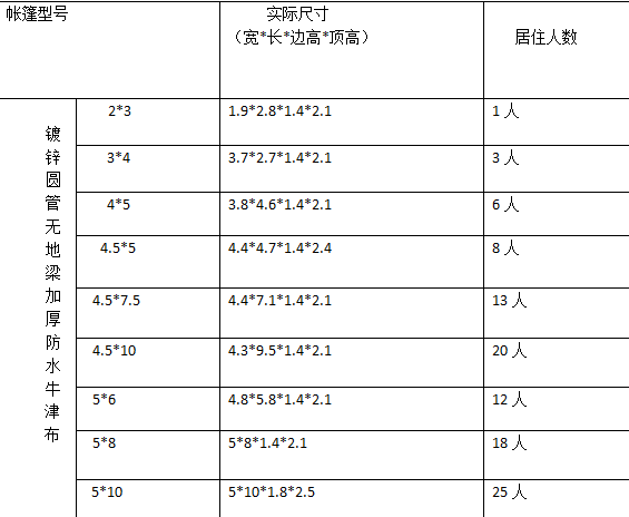 大型帐篷工地施工临时帐篷 户外防疫隔离 工程养蜂救灾