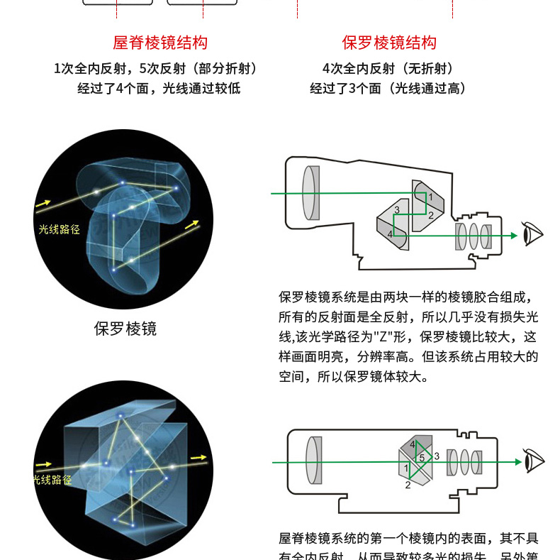 日本宾得pentax双筒望远镜sp原装进口高倍高清微光夜视成人户外演唱会