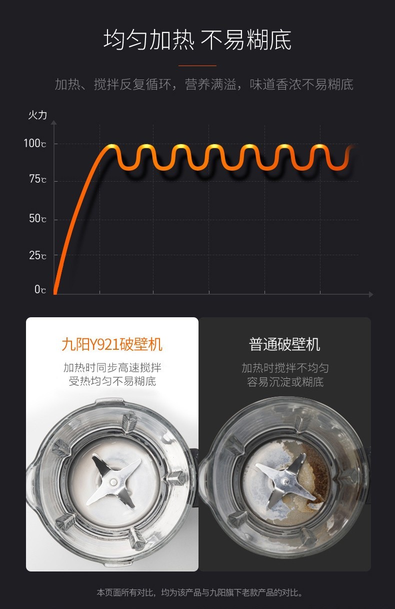 九阳 Y921 破壁料理机 图11