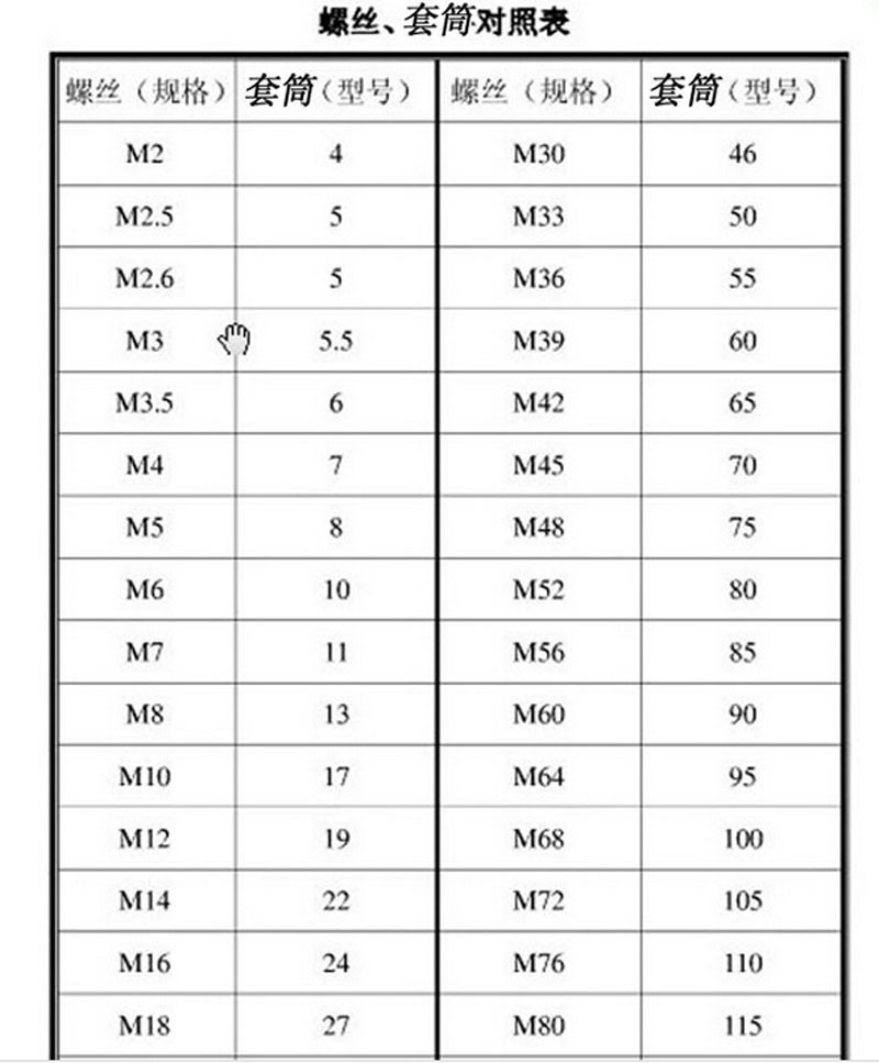 套筒尺寸螺母对照表图片