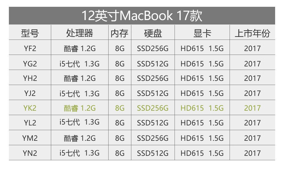 【二手95新】apple macbook 二手苹果笔记本电脑 12寸轻薄便携 办公