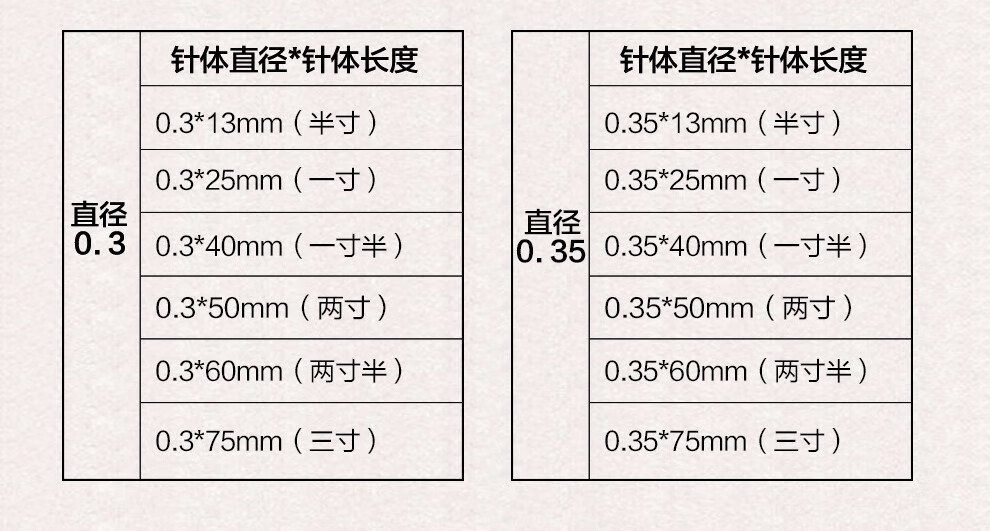 华佗牌 中医 针灸传统针银针华佗银柄针灸针 毫针 华佗牌针灸针200支