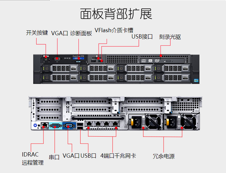 戴尔服务器R730和740的区别=戴尔服务器r730和r630的区别
