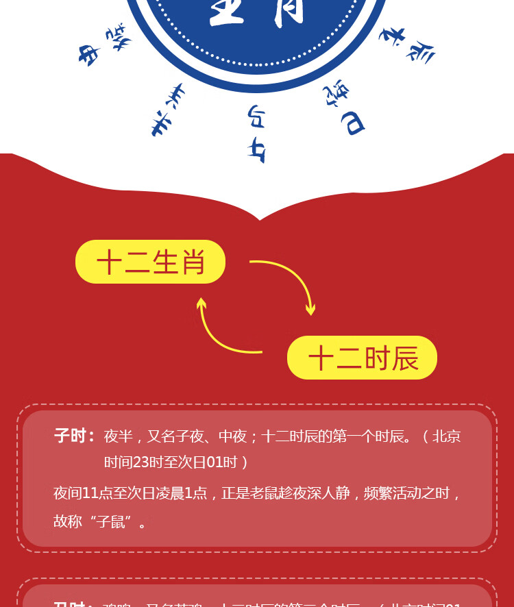 儿童读物十二生肖狗彩绘注音版精装张子剑9787519227722