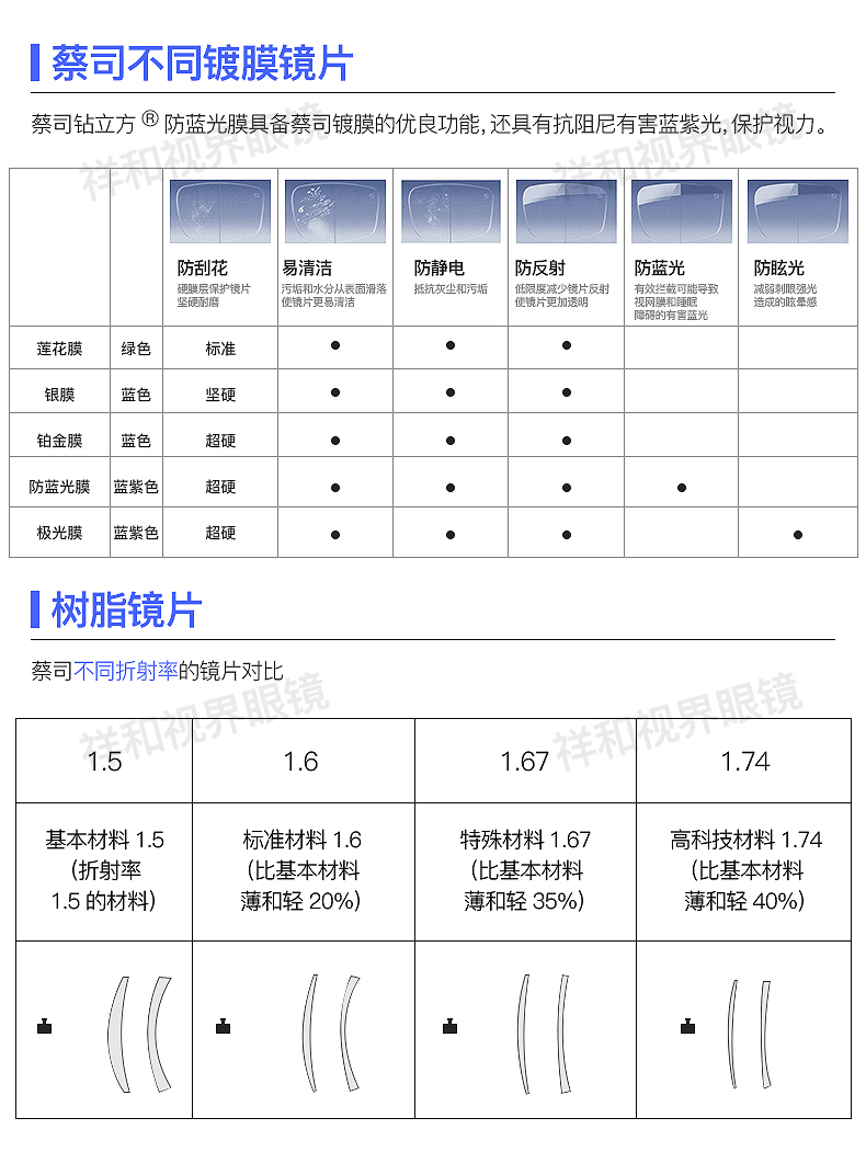 蔡司镜片a系列1.67非球面莲花膜1.