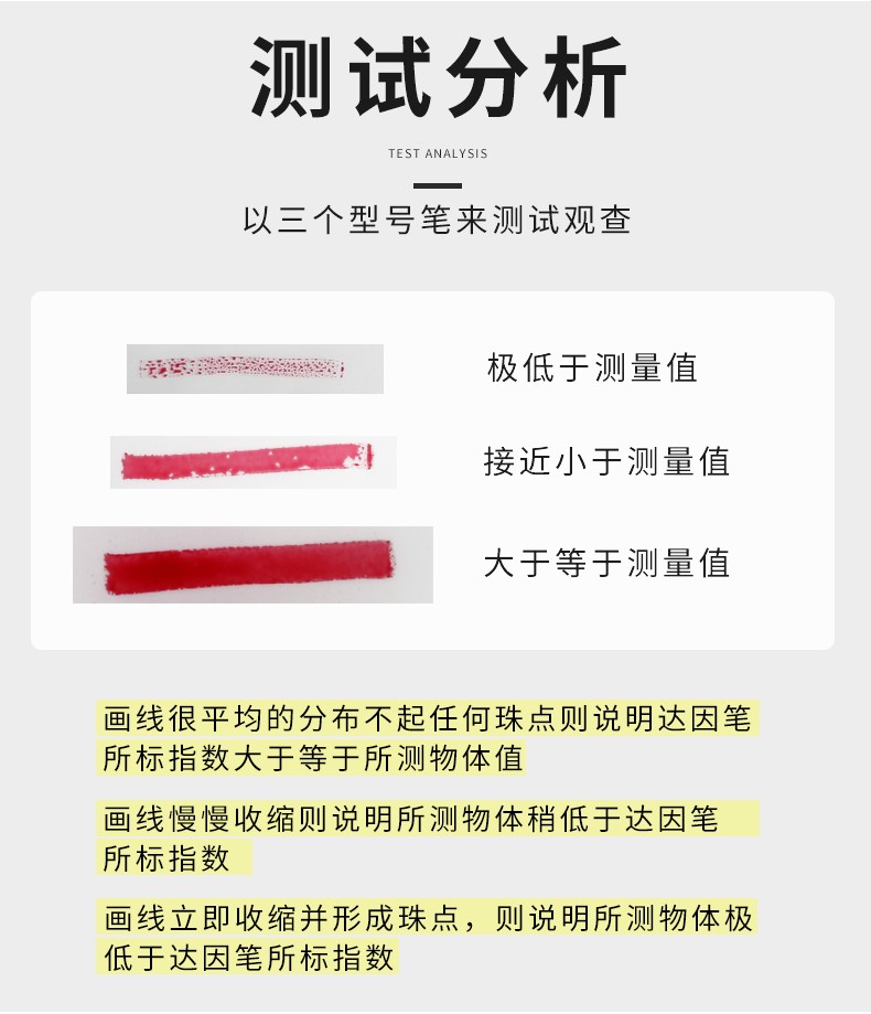 翠远cy达因笔电晕笔表面张力测试笔液墨水mnmdynecm187246