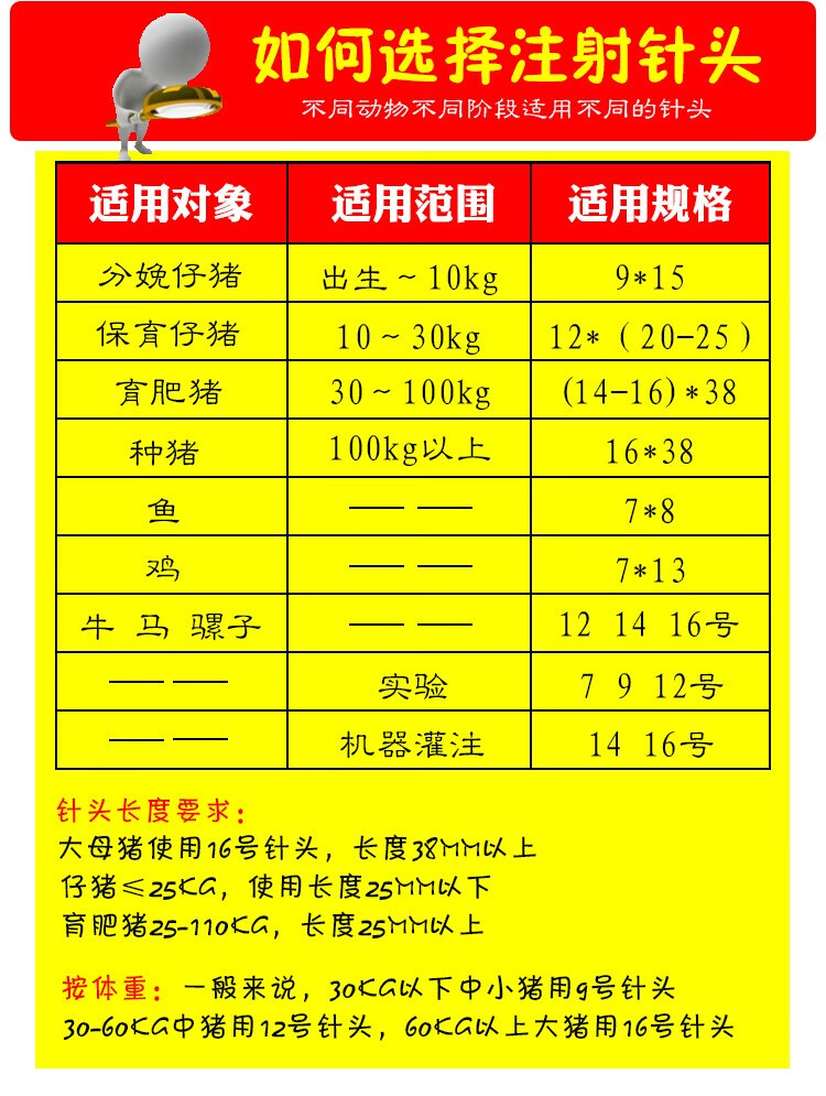 兽用针头型号尺寸图片图片