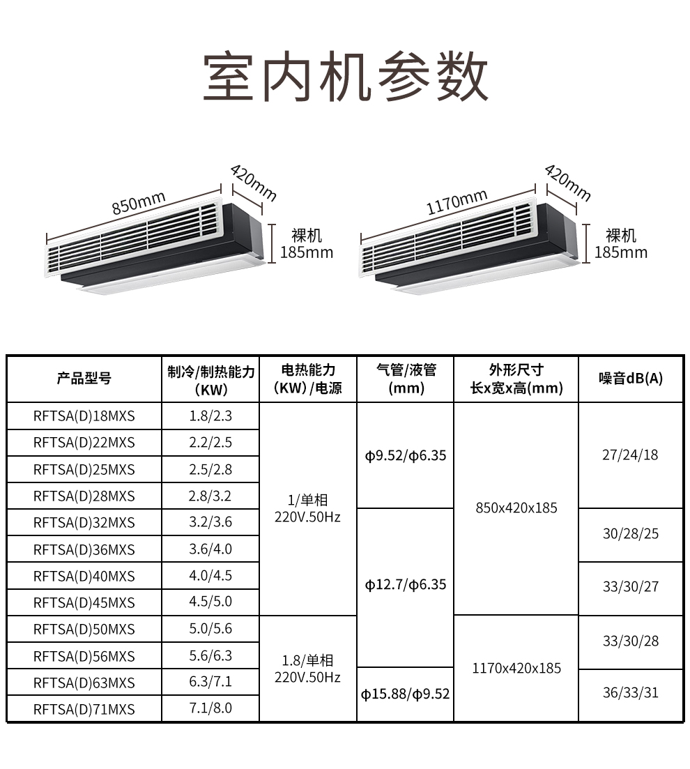 中央空调风管尺寸图片