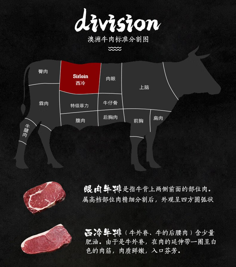 善食源眼肉牛排整切微腌套餐10片厚切牛肉生鲜美洲巴西进口冷冻眼肉