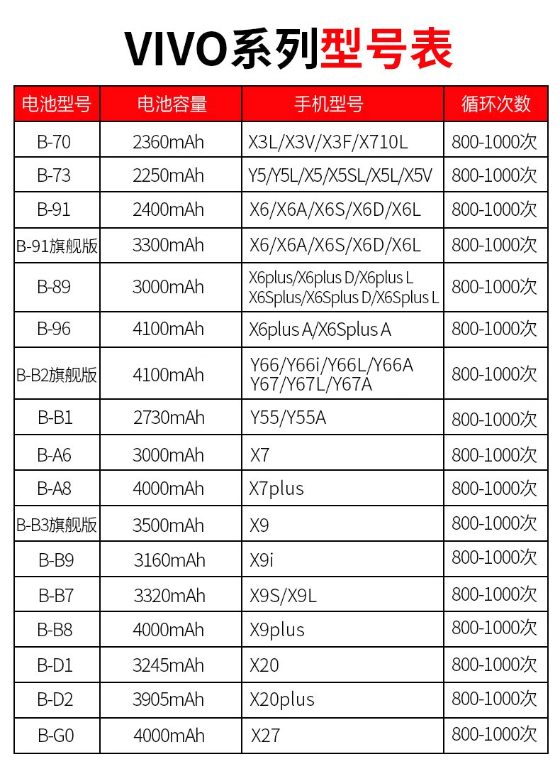 爱立佳vivox6电池vivo x6s x6plus d l vivox5sl x3l 大容量正品 y55
